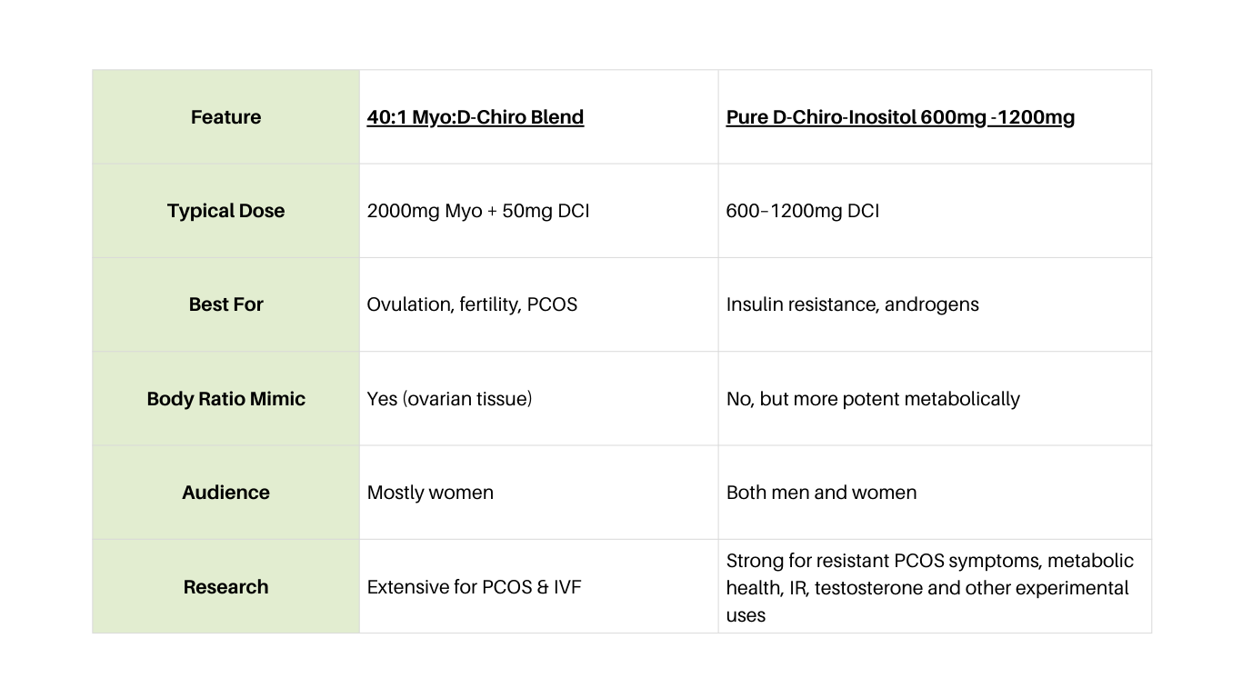 Features of Myo & DCI comparison Features of Myo & DCI comparison